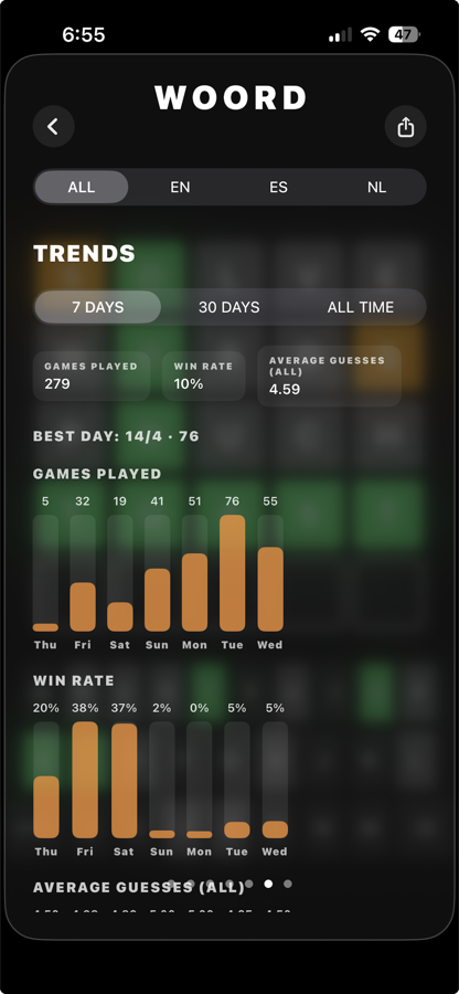 WOORD stats trends screen